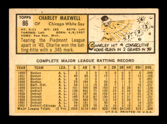 1963 Topps #86 Charley Maxwell back image