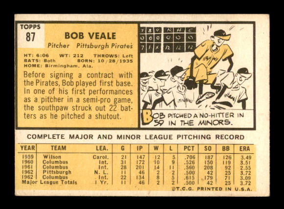 1963 Topps #87 Bob Veale back image
