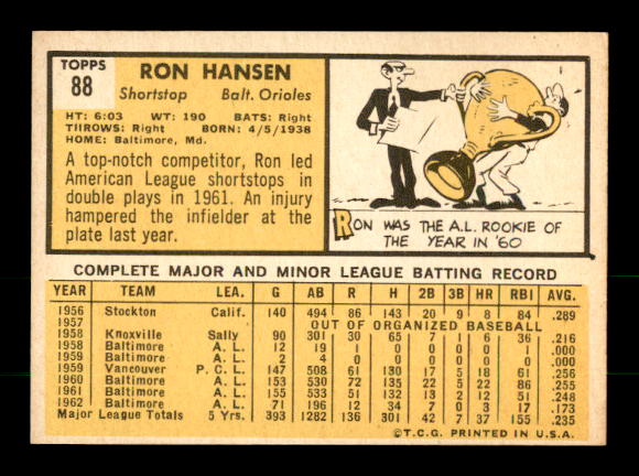 1963 Topps #88 Ron Hansen back image