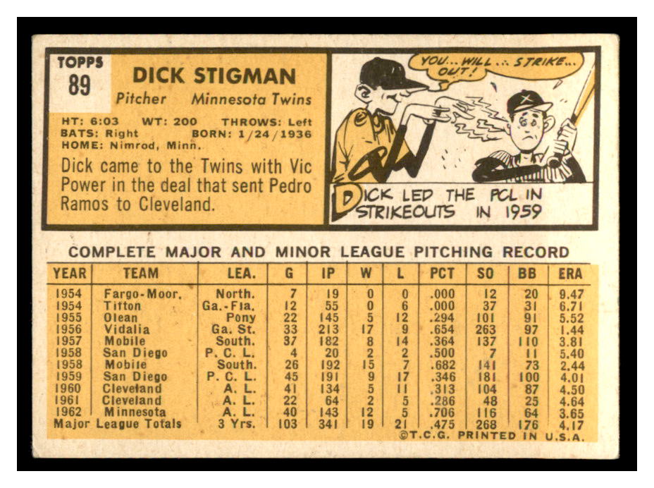 1963 Topps #89 Dick Stigman back image