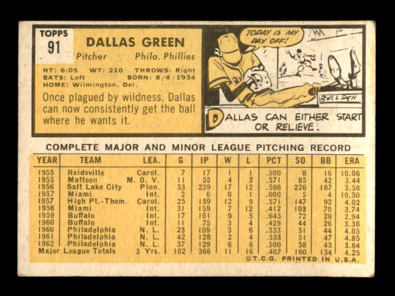 1963 Topps #91 Dallas Green back image