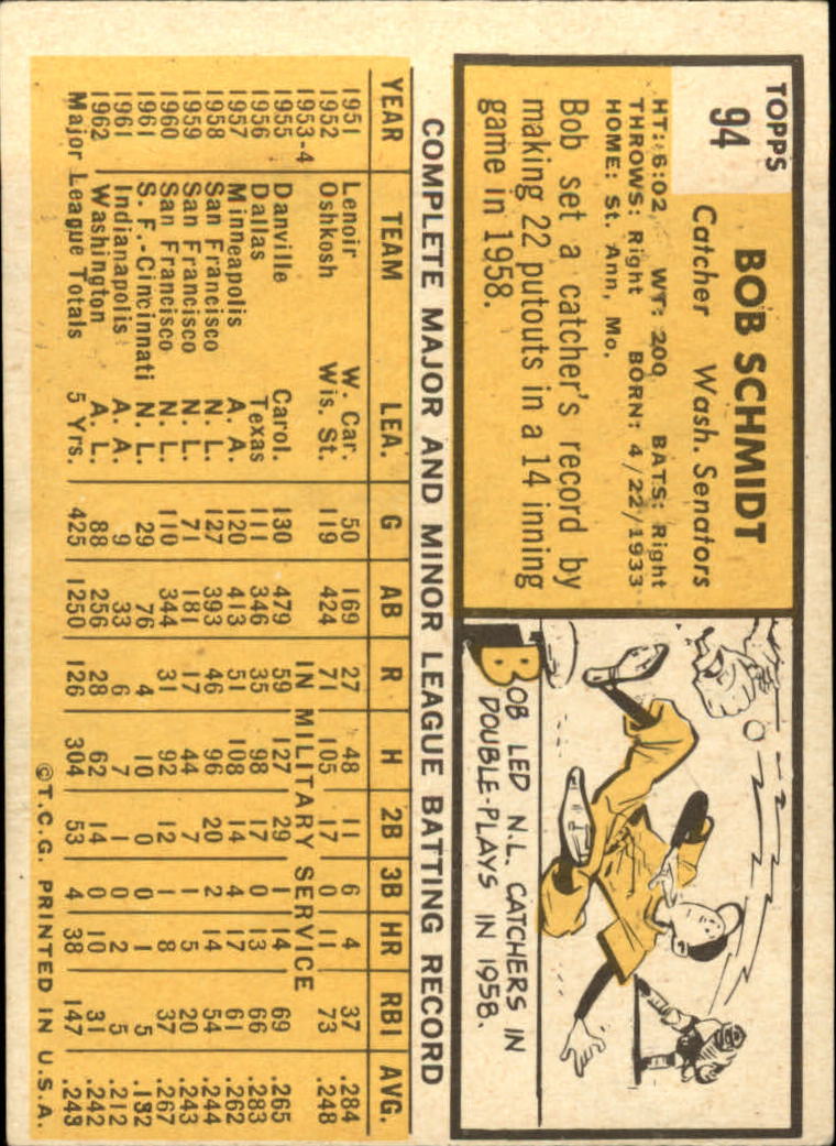 1963 Topps #94 Bob Schmidt back image