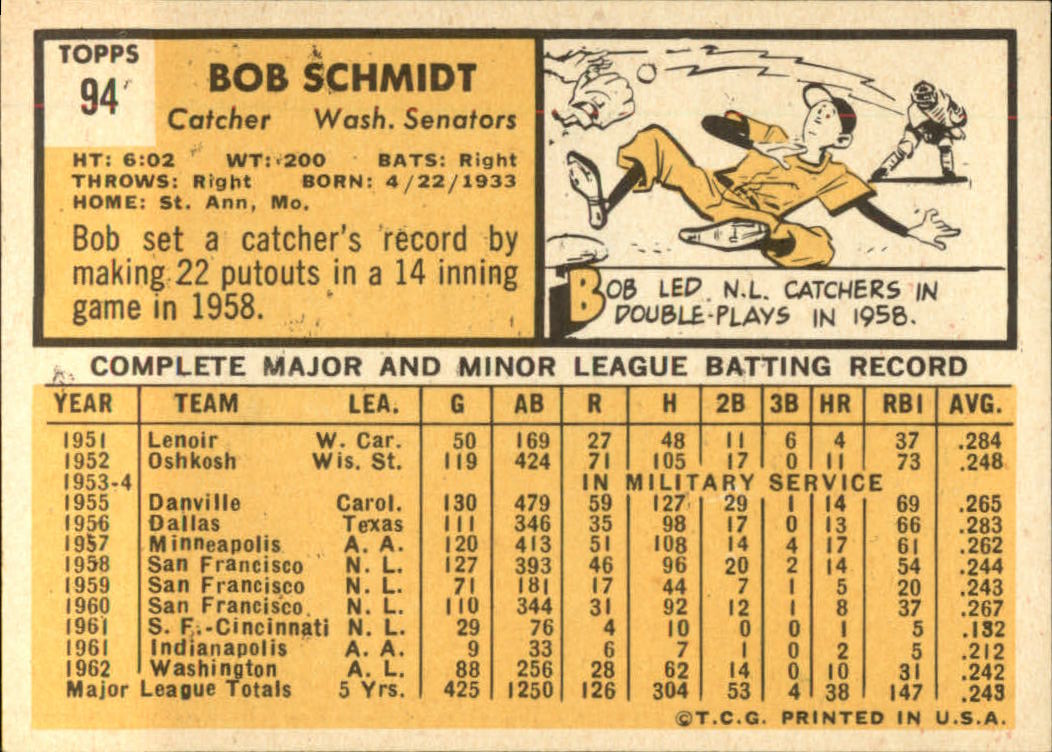 1963 Topps #94 Bob Schmidt back image