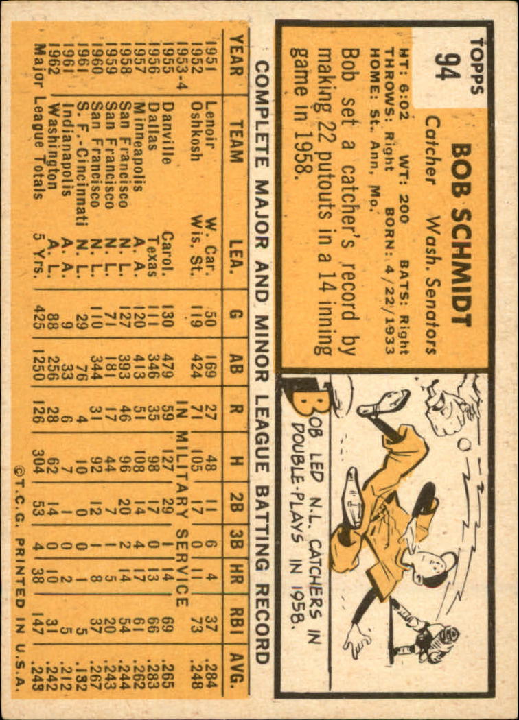 1963 Topps #94 Bob Schmidt back image