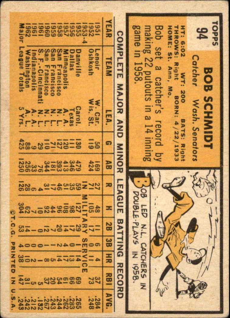 1963 Topps #94 Bob Schmidt back image
