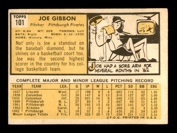 1963 Topps #101 Joe Gibbon back image