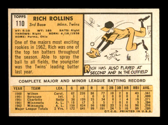 1963 Topps #110 Rich Rollins back image