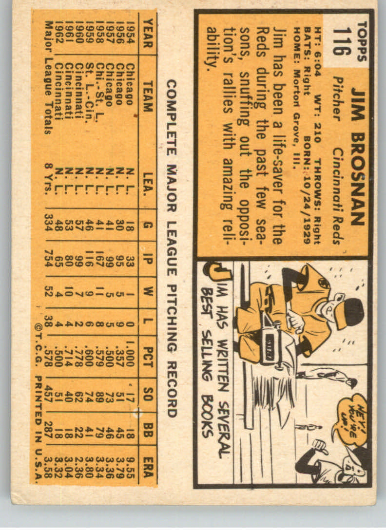 1963 Topps #116 Jim Brosnan back image