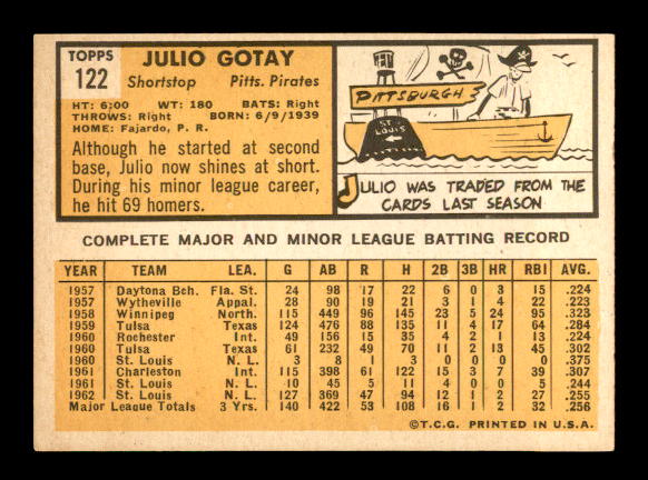1963 Topps #122 Julio Gotay back image