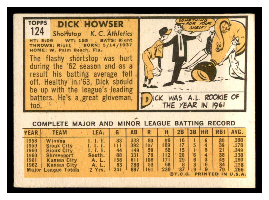 1963 Topps #124 Dick Howser back image