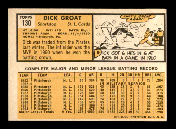 1963 Topps #130 Dick Groat back image