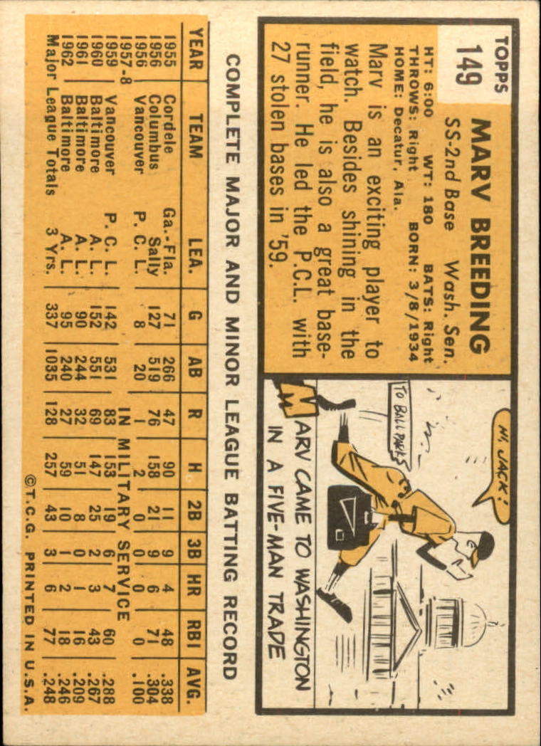 1963 Topps #149 Marv Breeding back image