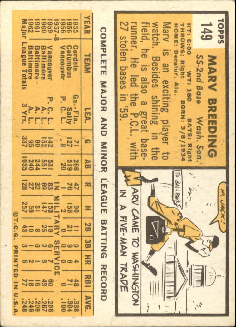 1963 Topps #149 Marv Breeding back image