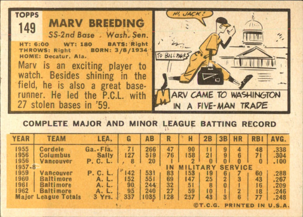 1963 Topps #149 Marv Breeding back image