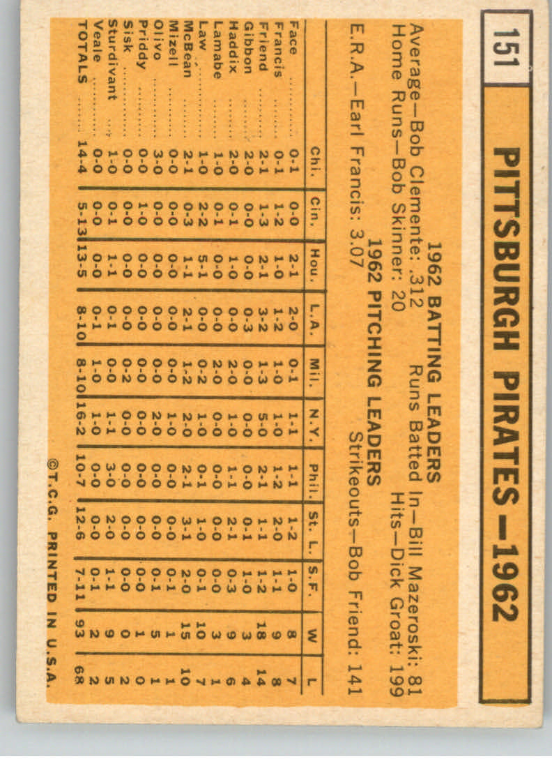 1963 Topps #151 Pittsburgh Pirates TC back image