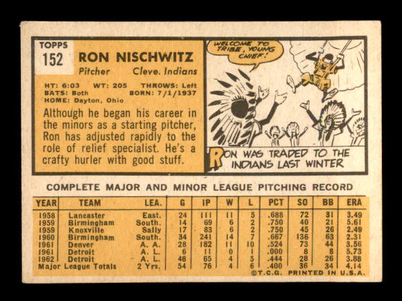 1963 Topps #152 Ron Nischwitz back image