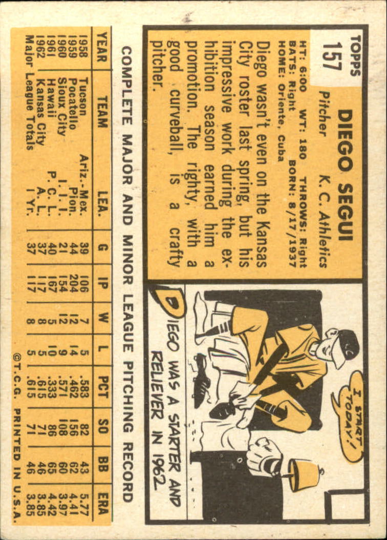 1963 Topps #157 Diego Segui RC back image