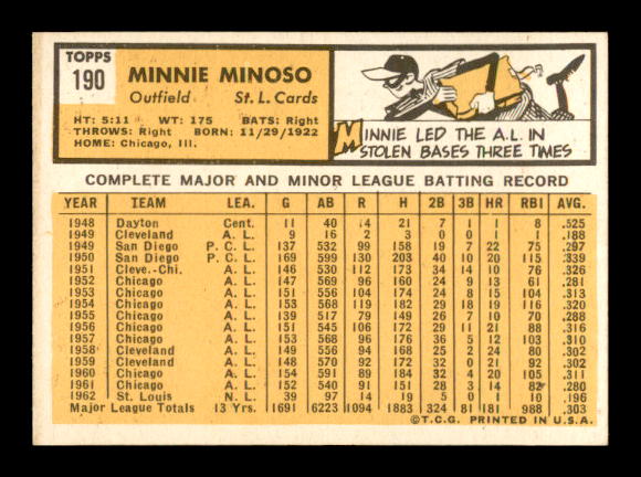 1963 Topps #190 Minnie Minoso back image