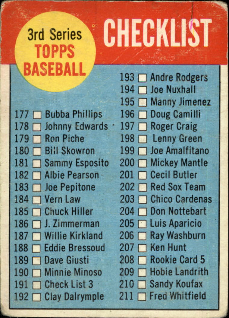 1963 Topps #191 Checklist 3