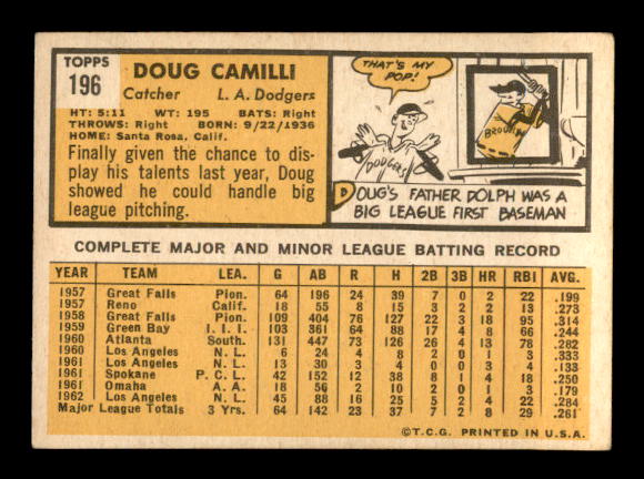 1963 Topps #196 Doug Camilli back image