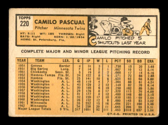 1963 Topps #220 Camilo Pascual back image