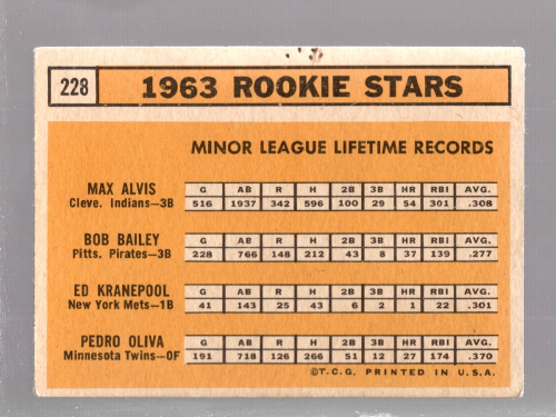 1963 Topps #228 Rookie Stars/Max Alvis RC/Bob Bailey RC/Tony Oliva RC/Listed as Pedro/Ed Kranepool RC back image