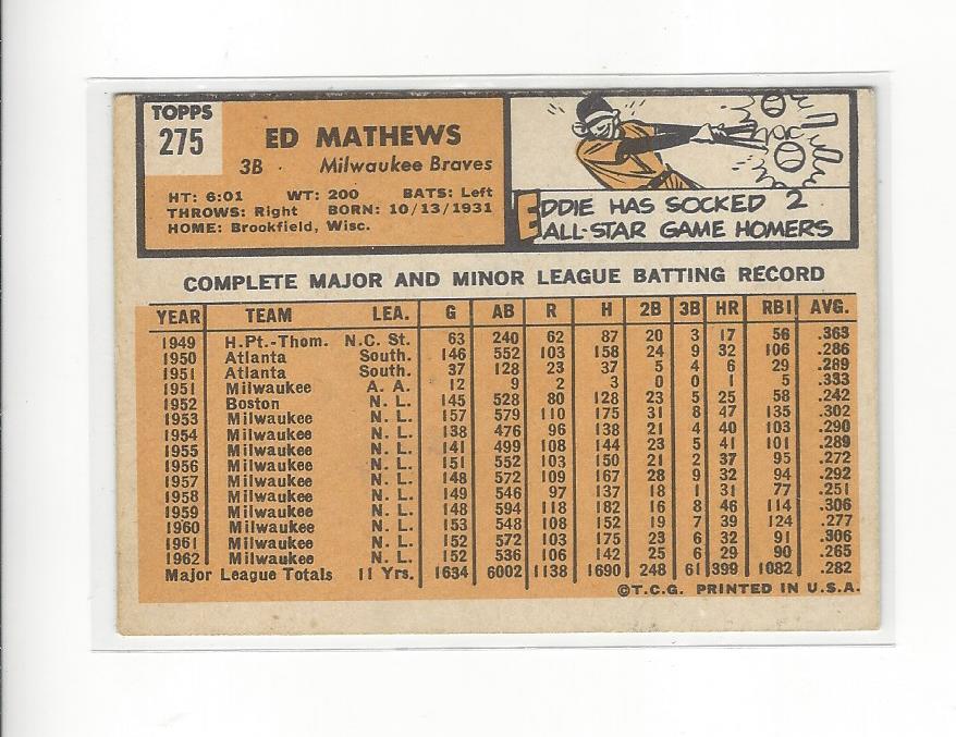 1963 Topps #275 Eddie Mathews back image