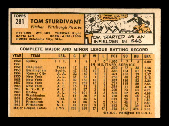 1963 Topps #281 Tom Sturdivant back image