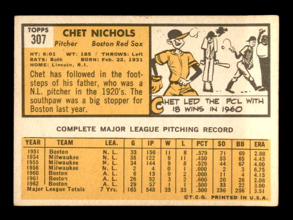 1963 Topps #307 Chet Nichols back image