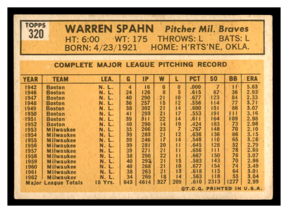 1963 Topps #320 Warren Spahn back image