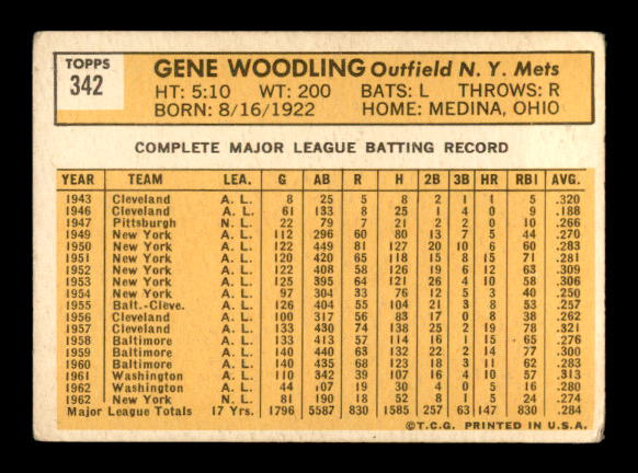 1963 Topps #342 Gene Woodling back image