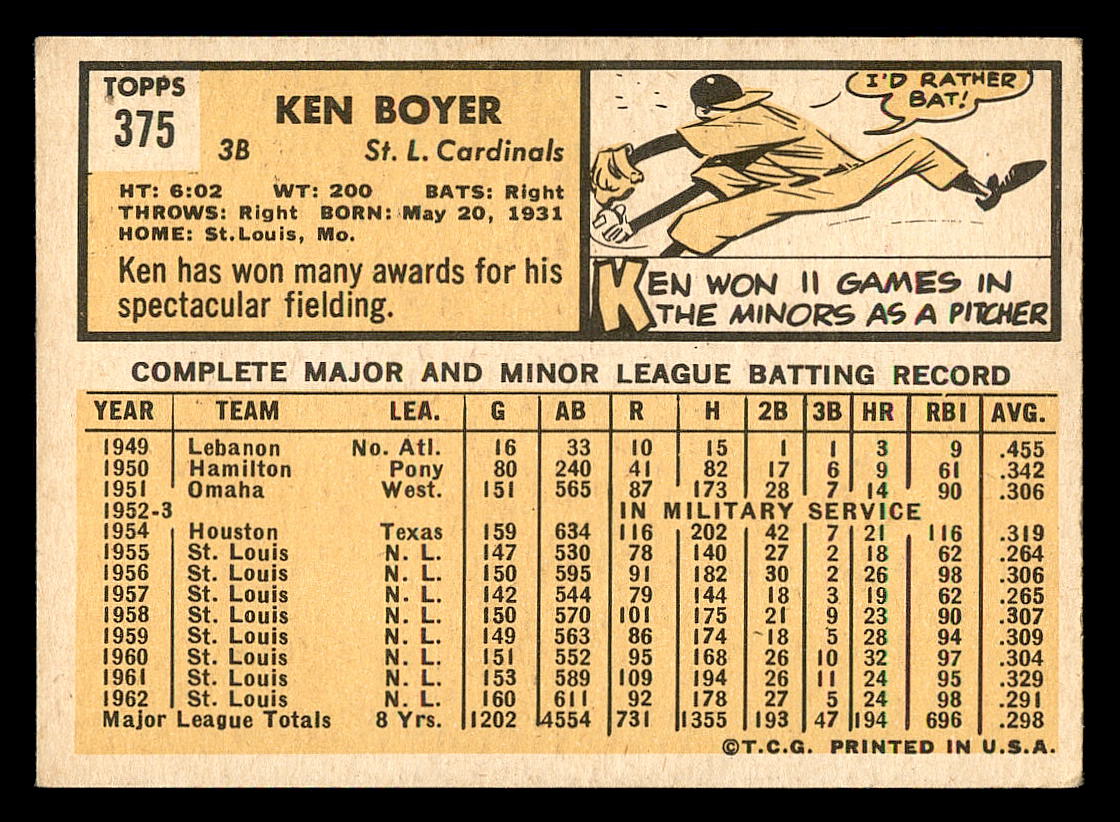 1963 Topps #375 Ken Boyer back image