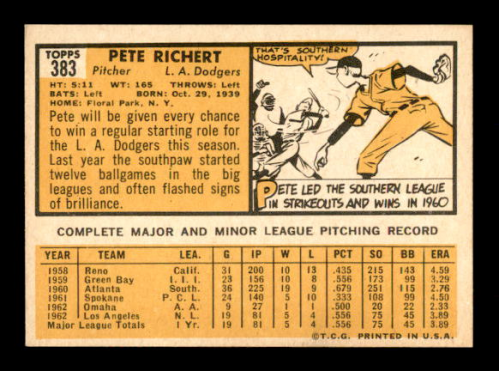1963 Topps #383 Pete Richert back image