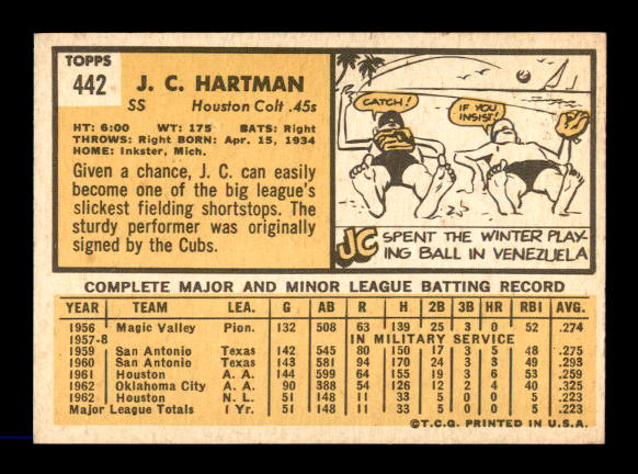 1963 Topps #442 J.C. Hartman RC back image
