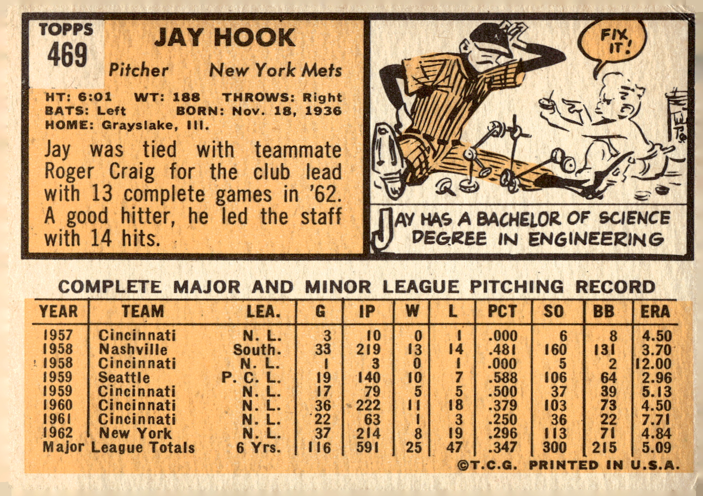 1963 Topps #469 Jay Hook back image