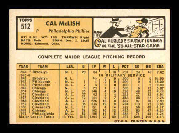 1963 Topps #512 Cal McLish back image