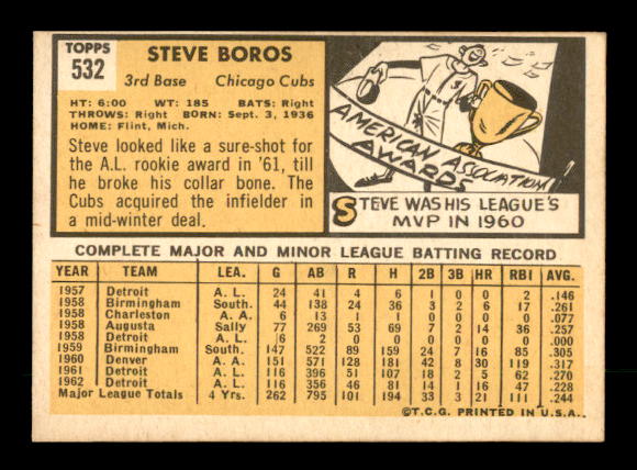 1963 Topps #532 Steve Boros back image