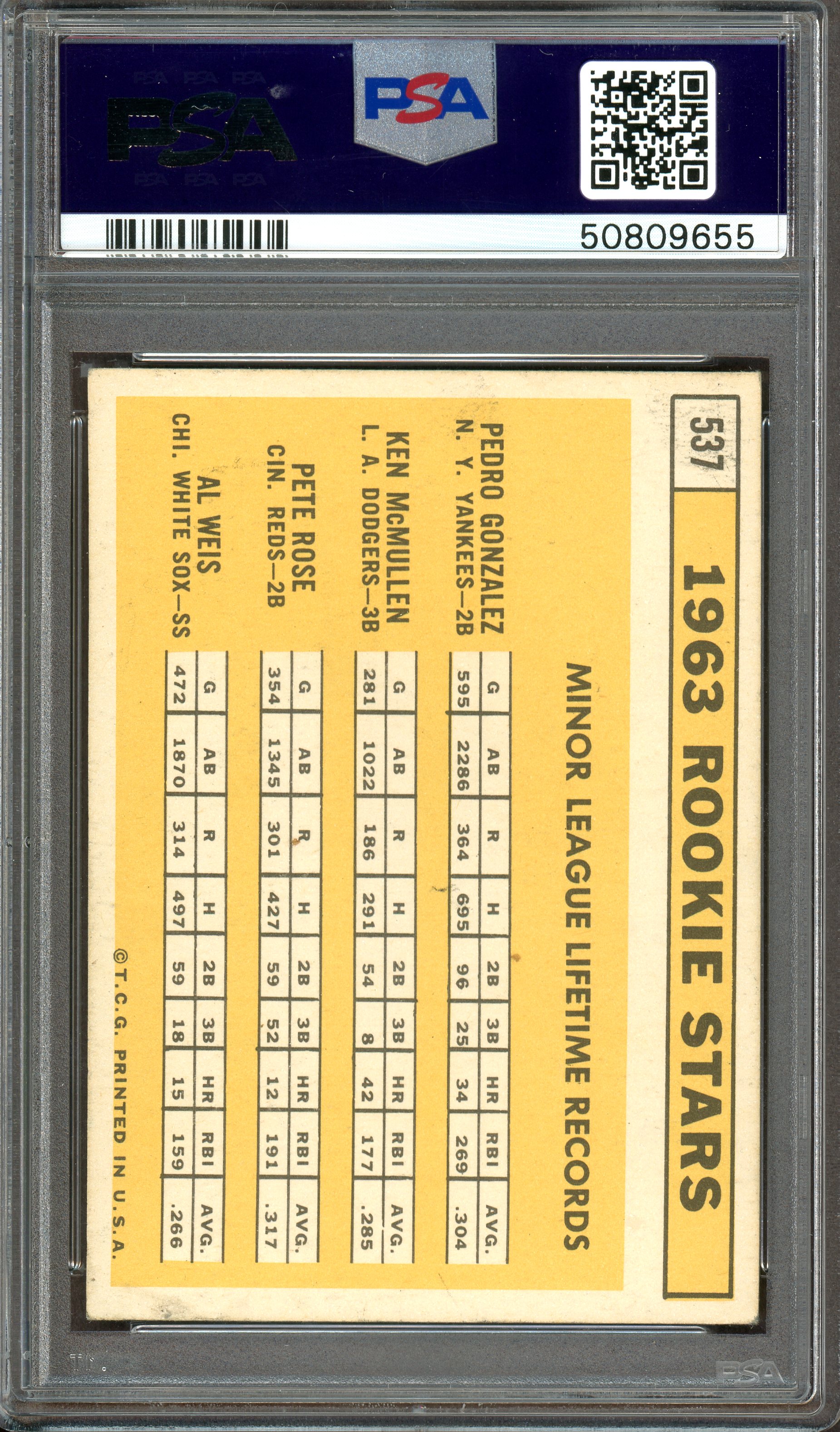 1963 Topps #537 Rookie Stars Pete Rose Al Weis RC PSA 4