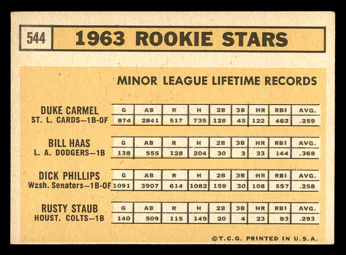 Duke Carmel, Bill Haas, Rusty Staub, & Dick Phillips 1963 Topps #544 Rookie  Stars RC (BVG 6.5)