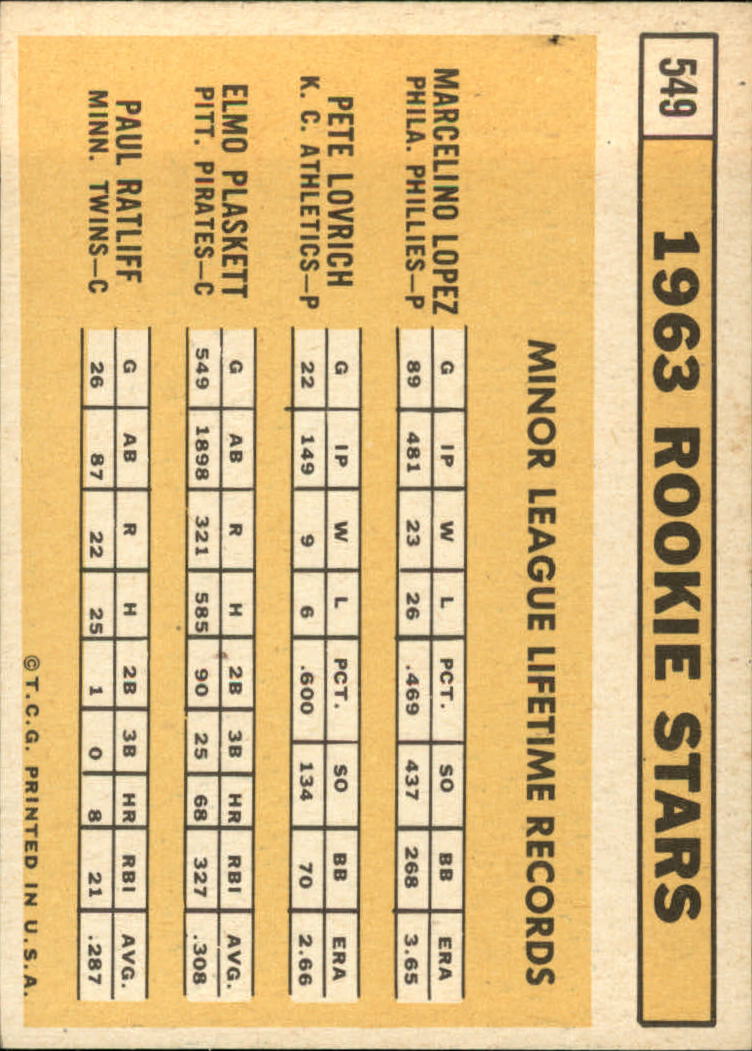 1963 Topps #549 Rookie Stars/Marcelino Lopez RC/Pete Lovrich RC/Paul Ratliff RC/Elmo Plaskett RC back image