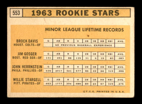 1963 Topps #553 Rookie Stars/Brock Davis RC/Jim Gosger RC/Willie Stargell RC/John Herrnstein RC back image