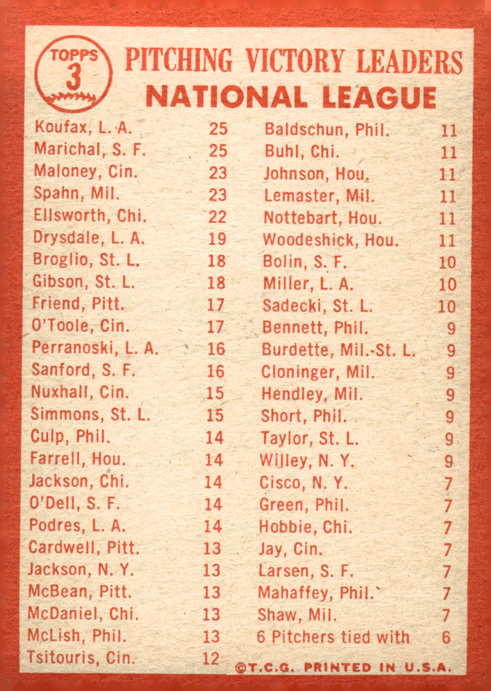 1964 Topps Baseball verschiedene Singles zur Auswahl #1-107 - Bild 7 von 497