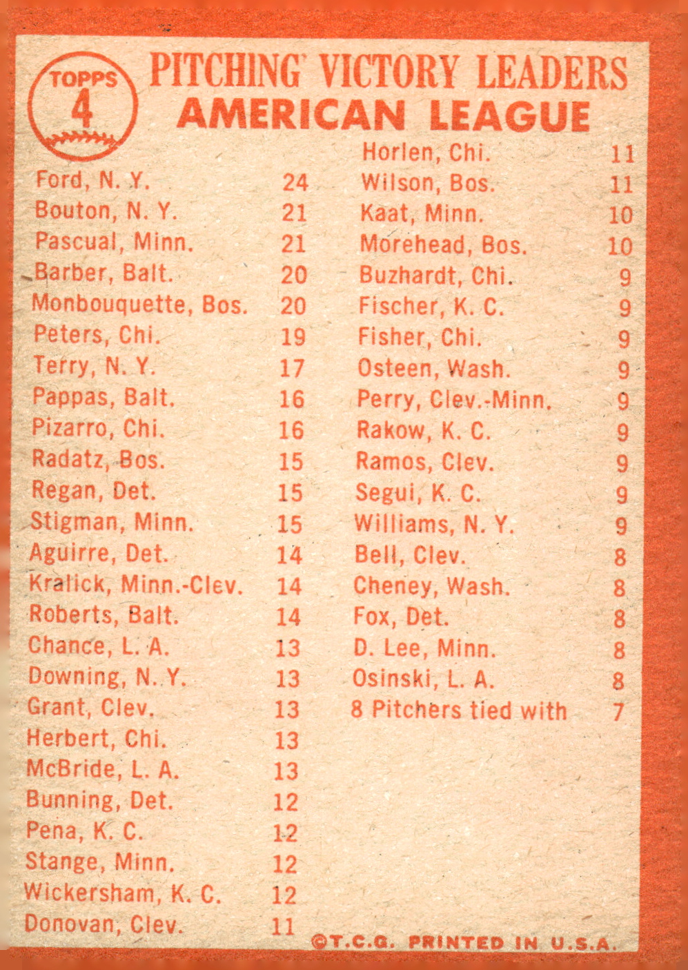 1964 Topps Baseball verschiedene Singles zur Auswahl #1-107 - Bild 9 von 497