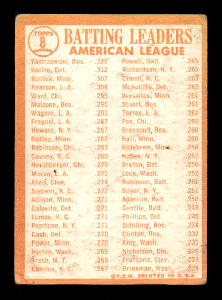 1964 Topps #8 AL Batting Leaders/Carl Yastrzemski/Al Kaline/Rich Rollins back image