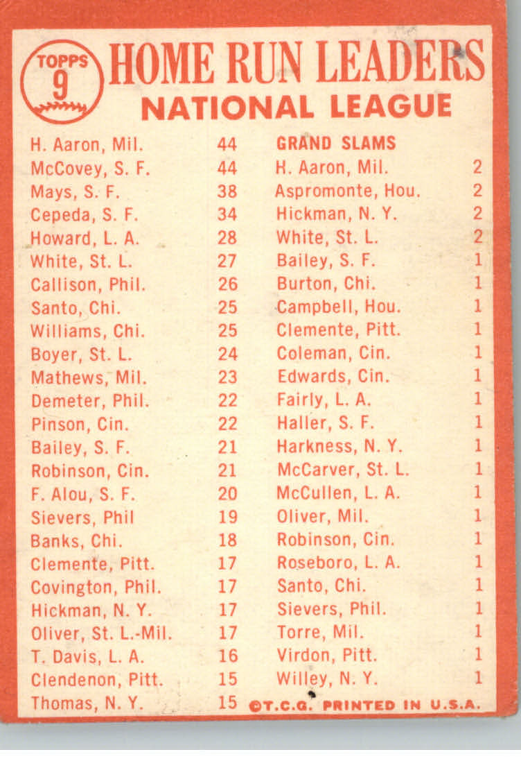 1964 Topps Baseball verschiedene Singles zur Auswahl #1-107 - Bild 17 von 497