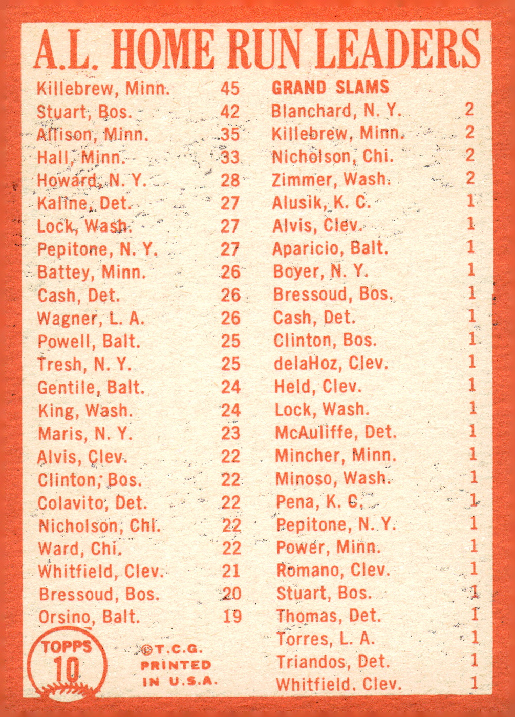 1964 Topps Baseball verschiedene Singles zur Auswahl #1-107 - Bild 19 von 497