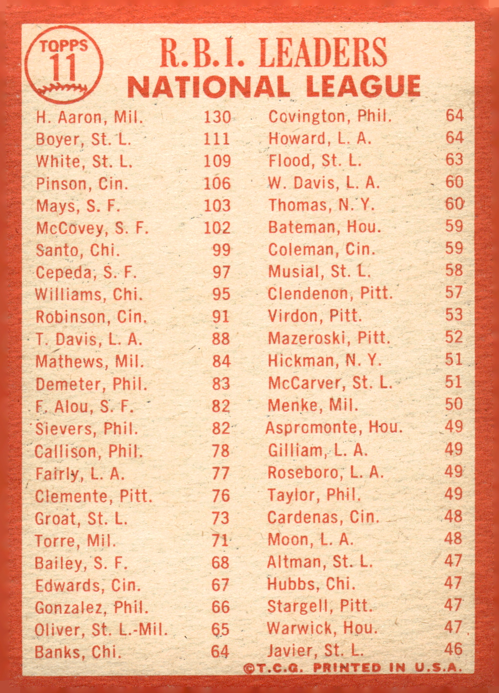 1964 Topps Baseball verschiedene Singles zur Auswahl #1-107 - Bild 21 von 497