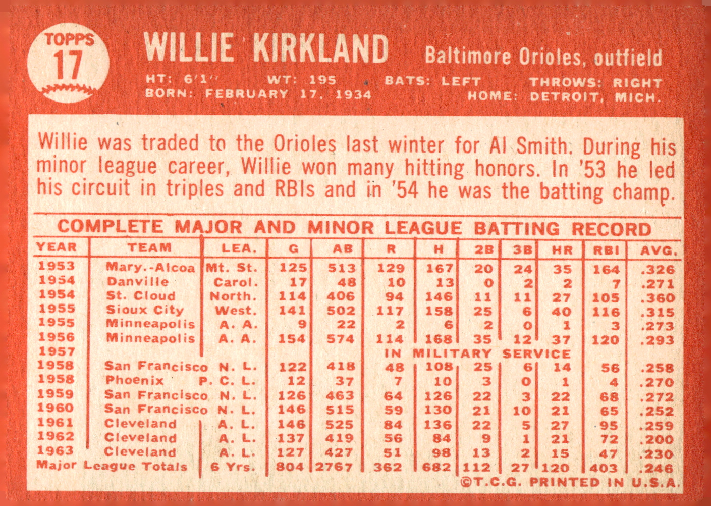 1964 Topps Baseball verschiedene Singles zur Auswahl #1-107 - Bild 51 von 497