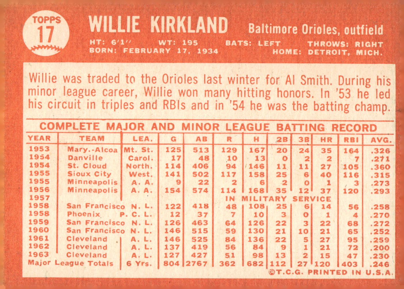 1964 Topps Baseball verschiedene Singles zur Auswahl #1-107 - Bild 53 von 497