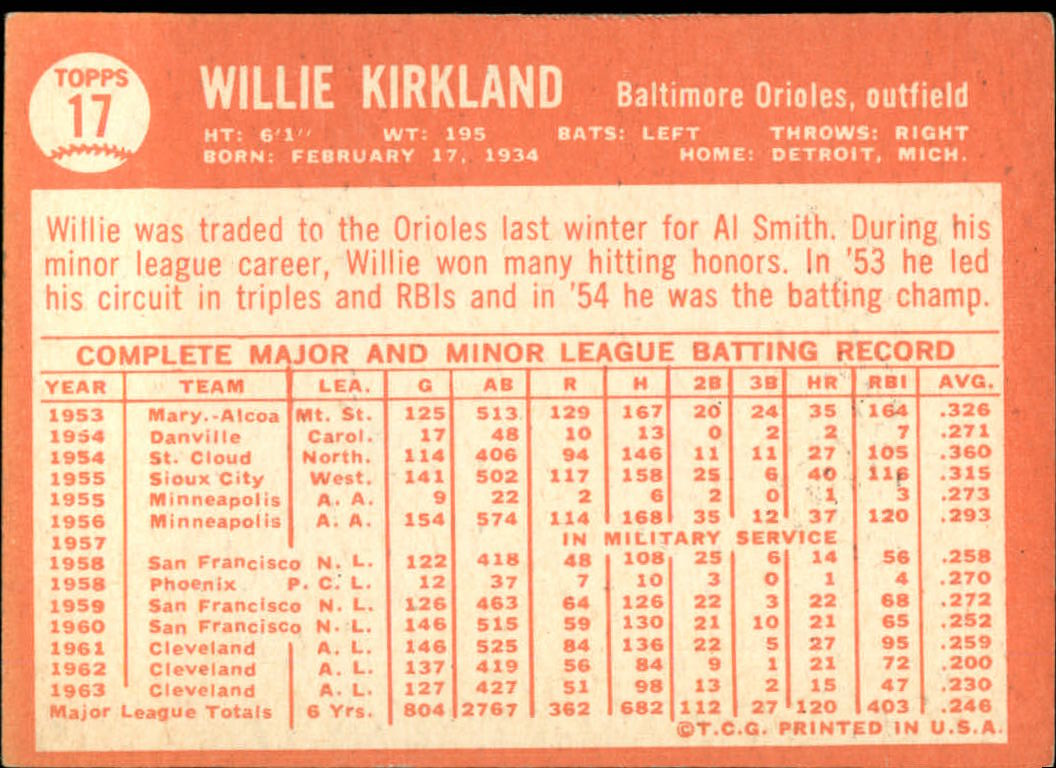 1964 Topps Baseball verschiedene Singles zur Auswahl #1-107 - Bild 47 von 497